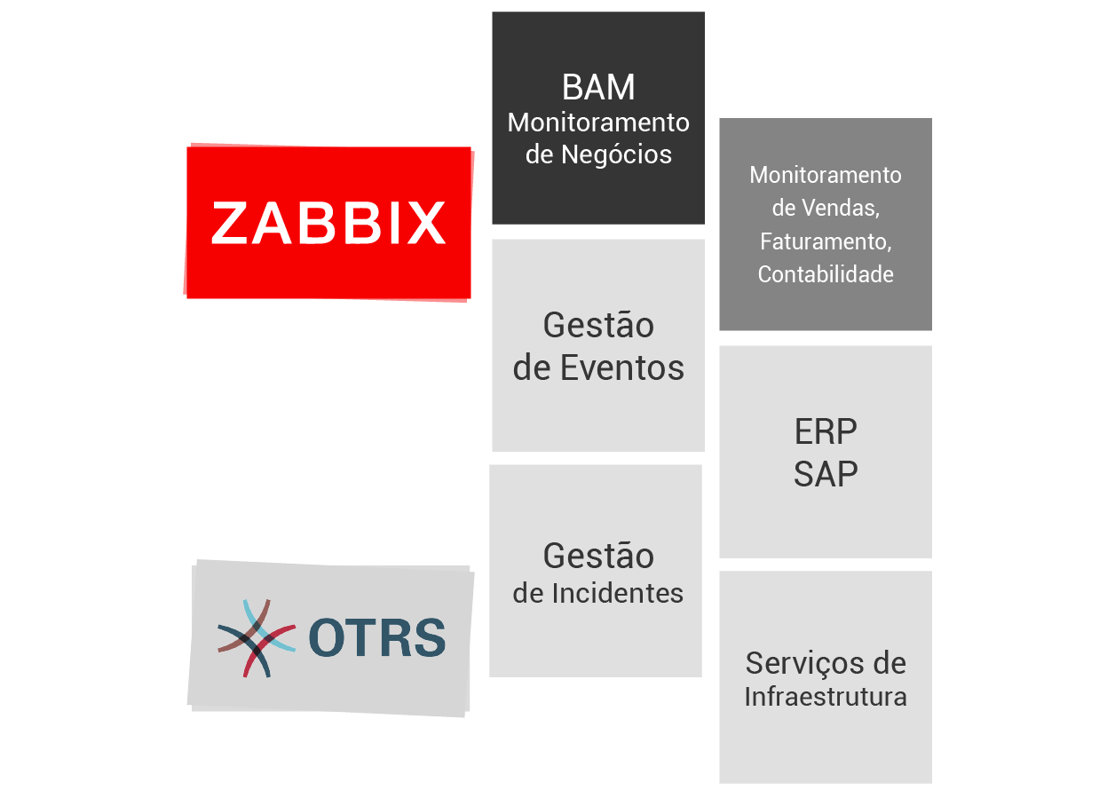 esquema_zabbix-03